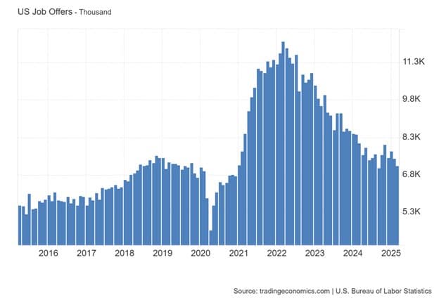 Trump Is Not the Economy — chart 3