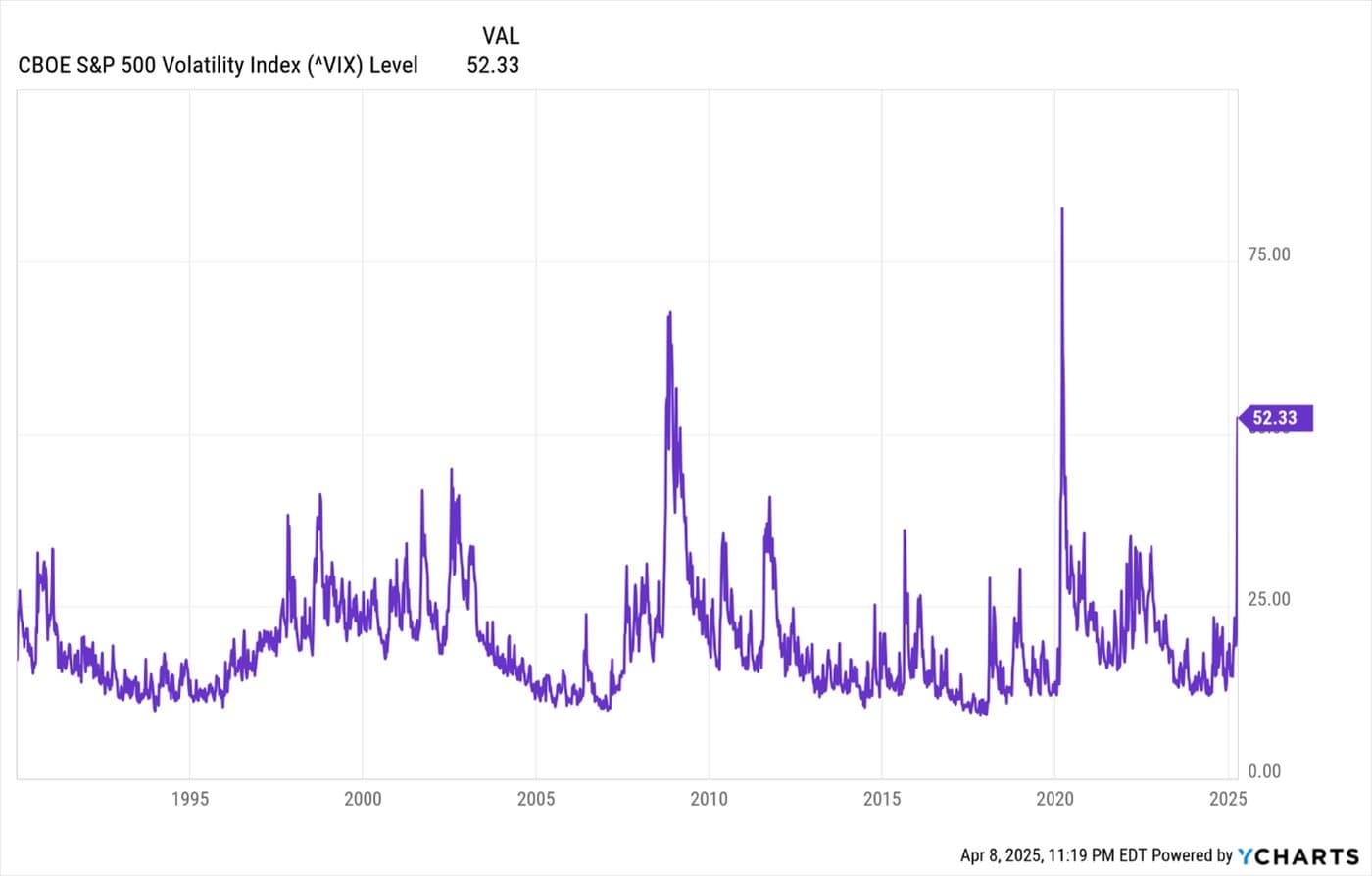Uncertainty and Unpredictability — chart 1