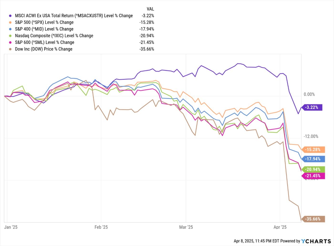 Uncertainty and Unpredictability — chart 3