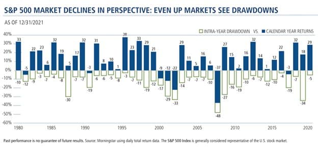 Uncertainty and Unpredictability — chart 4