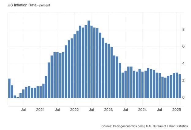 Uncertainty During a Growing Economy — chart 1