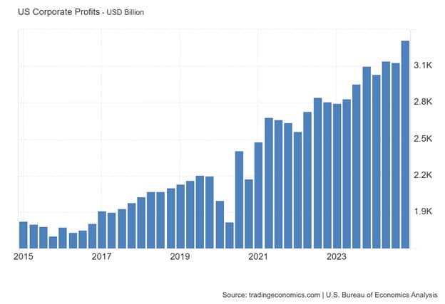 Uncertainty During a Growing Economy — chart 4