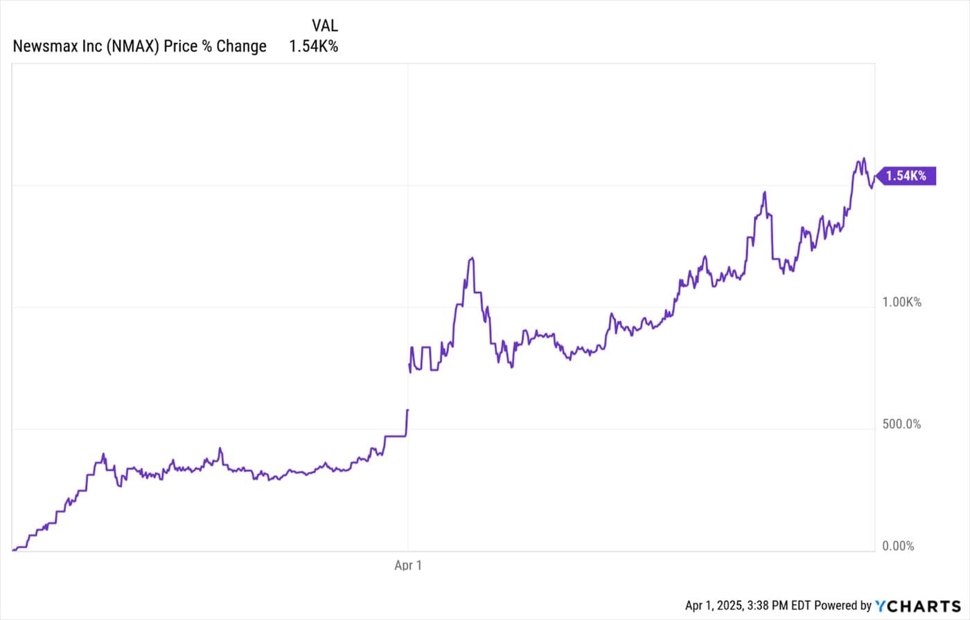 Uncertainty During a Growing Economy — chart 7