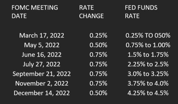 US Soft Landing — chart 1