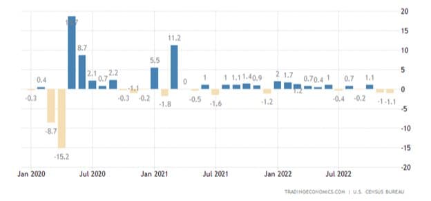 US Soft Landing — chart 2