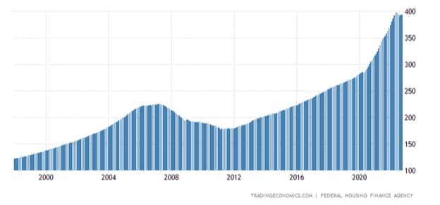 US Soft Landing — chart 3