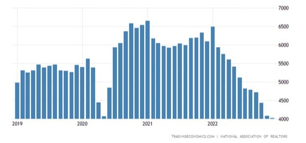 US Soft Landing — chart 4