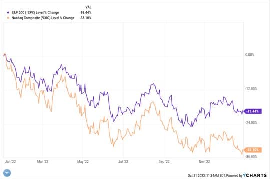 Values & Perceptions — chart 2
