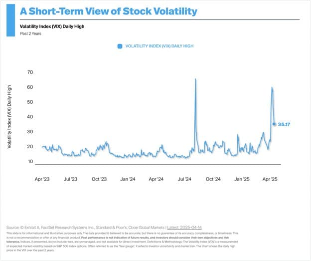 Volatility Returns: A Historical Look and What It Means Now — chart 1