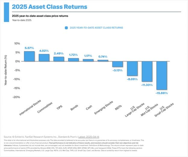 Volatility Returns: A Historical Look and What It Means Now — chart 2