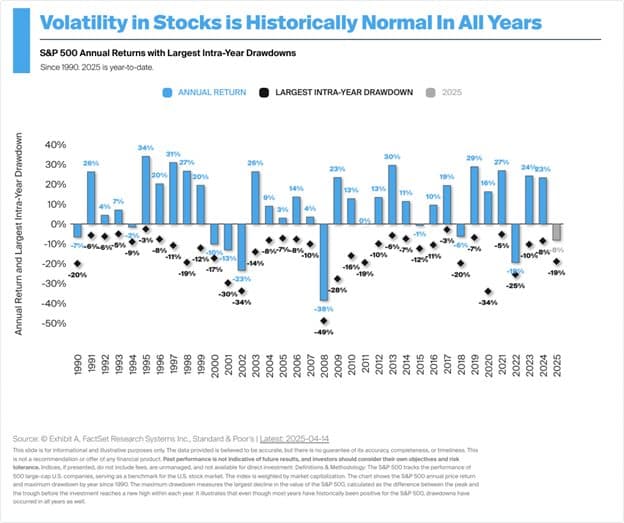 Volatility Returns: A Historical Look and What It Means Now — chart 3