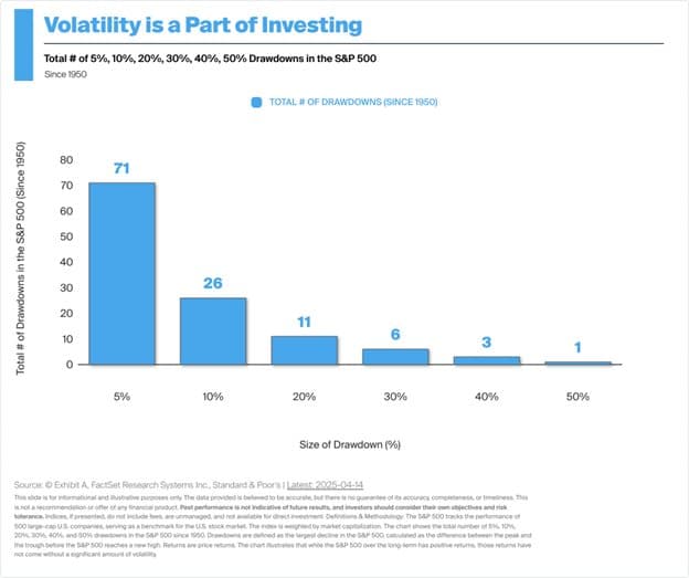 Volatility Returns: A Historical Look and What It Means Now — chart 5