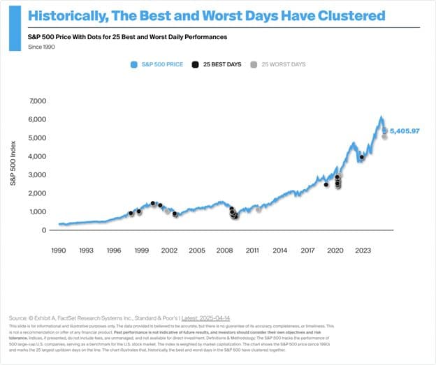 Volatility Returns: A Historical Look and What It Means Now — chart 6