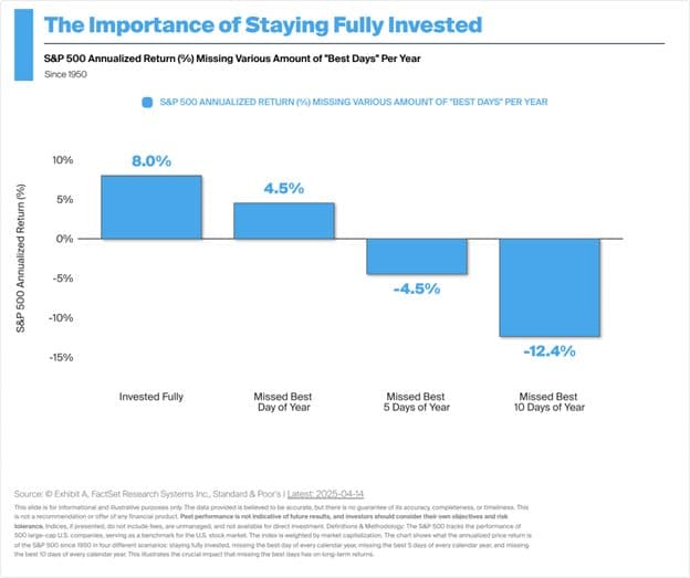 Volatility Returns: A Historical Look and What It Means Now — chart 7