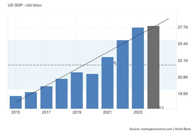 When Great is Not Good Enough — chart 2
