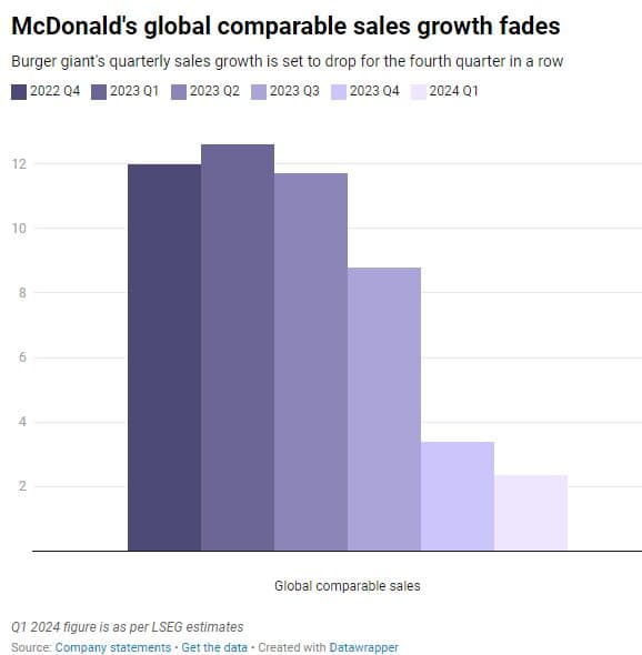 Winners and Losers in May Retail Sales — chart 2