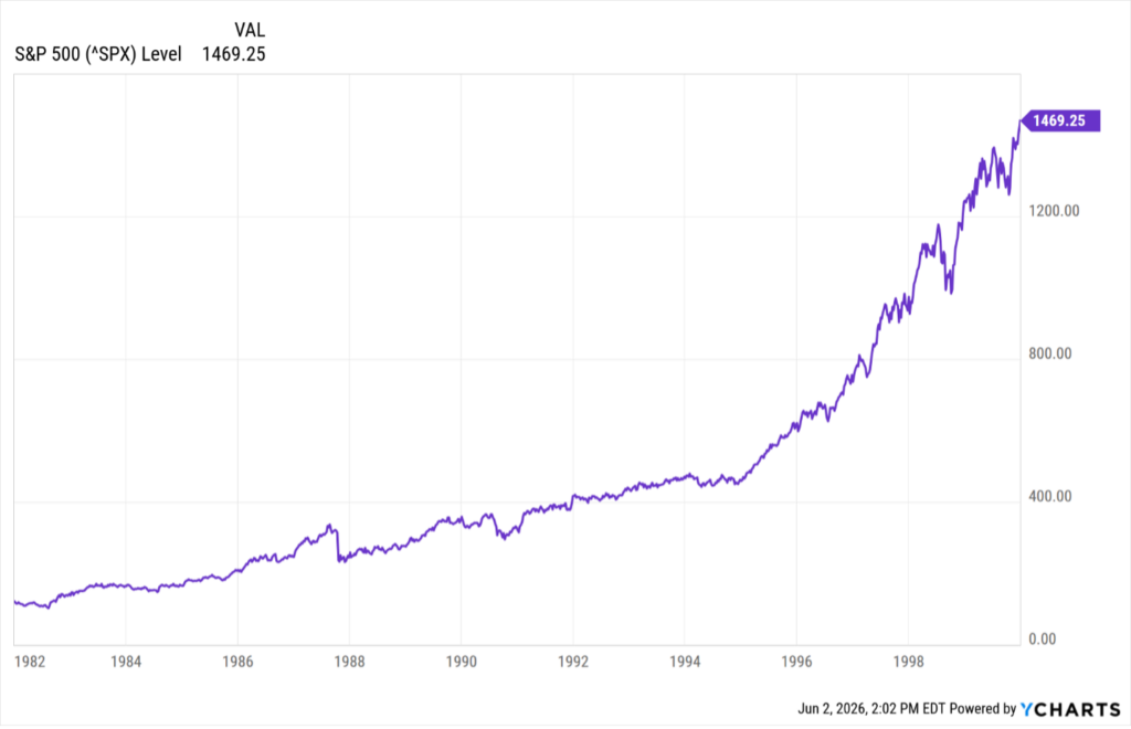 S&P 500, 1982 through 1999. The prior major Growth and Expansion cycle.